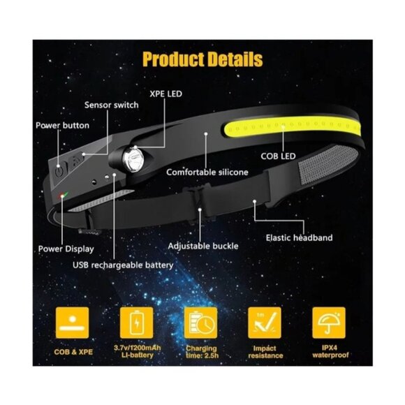 2 Pack LED USB Rechargeable 230° Wide Beam Induction Headlamp W/ Motion Sensors - Picture 6 of 12